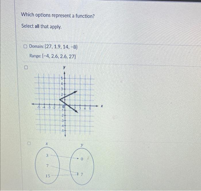 Solved Which options represent a function? Select all that | Chegg.com