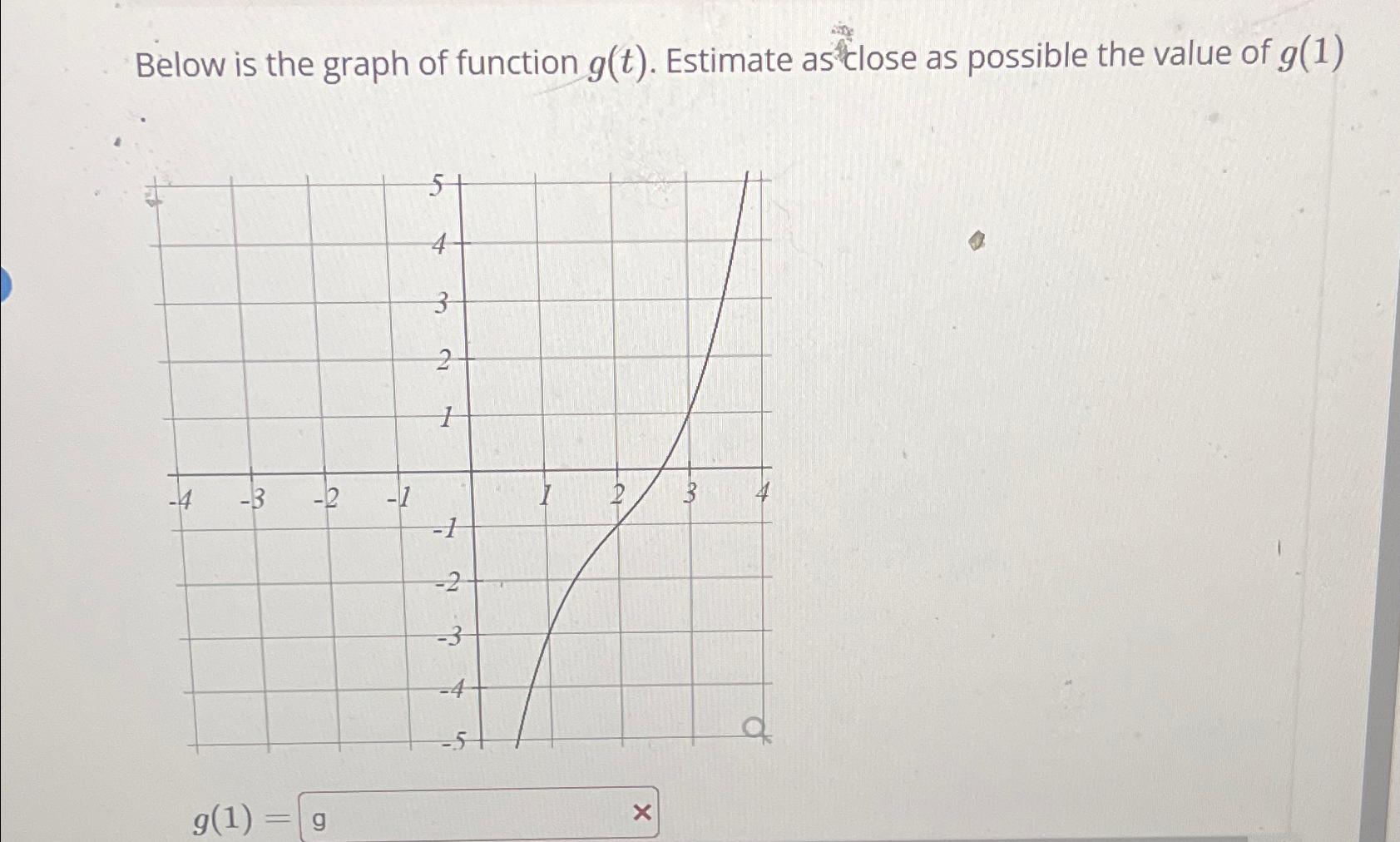 Solved Below is the graph of function g(t). ﻿Estimate as | Chegg.com