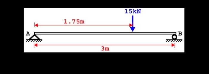 Solved A 1.75m 3m 15kN ↓↓ B Please also provide:1. All | Chegg.com
