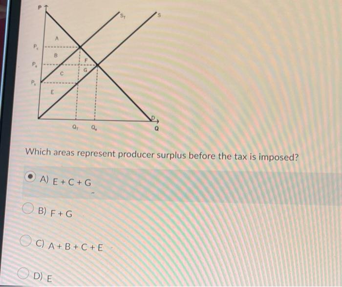 Solved Consumer surplus plus producer surplus equals A) tax