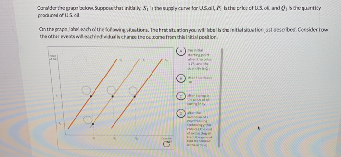 Solved Consider The Graph Below Suppose That Initially Chegg Com