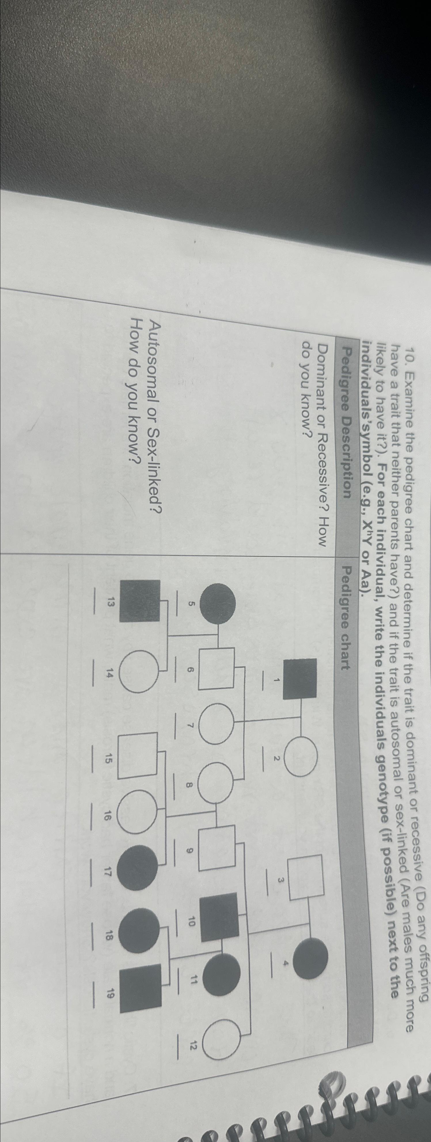 Solved Examine the pedigree chart and determine if the trait | Chegg.com