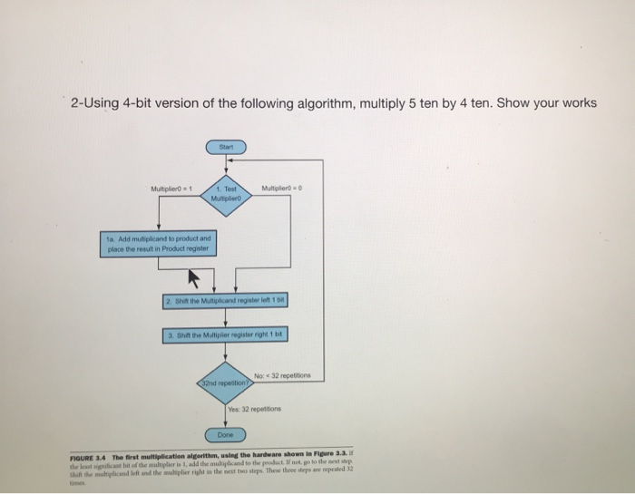 Solved 2-Using 4-bit version of the following algorithm, | Chegg.com