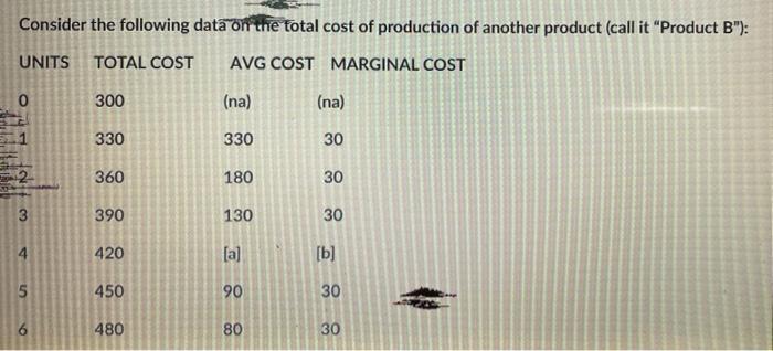 Solved Consider the following data on the total cost of | Chegg.com