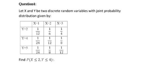 Solved Let X And Y Be Two Discrete Random Variables With | Chegg.com