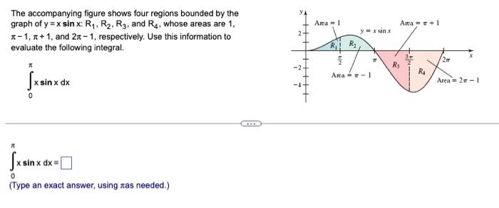 Solved The accompanying figure shows four regions bounded by | Chegg.com
