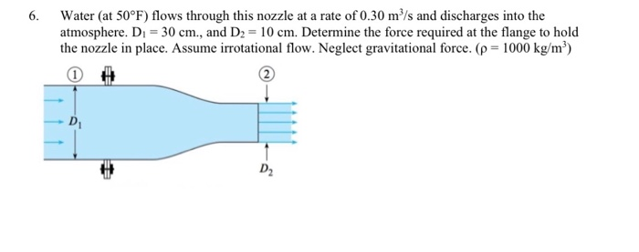 Solved 6. Water (at 50°F) flows through this nozzle at a | Chegg.com