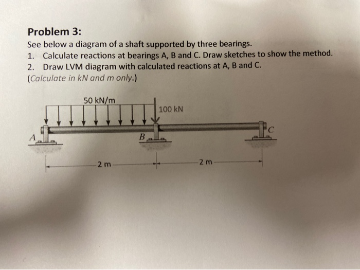 Solved Problem 3: See below a diagram of a shaft supported | Chegg.com