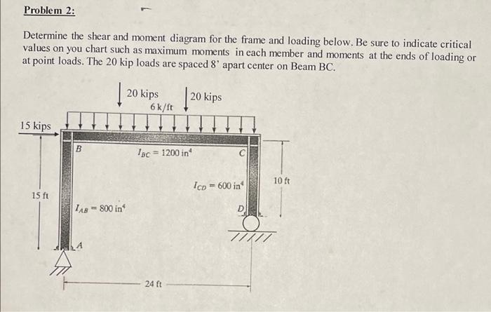 Solved Problem 2: Determine the shear and moment diagram for | Chegg.com