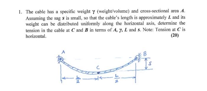 Solved 1. The cable has a specific weight γ (weight/volume) | Chegg.com