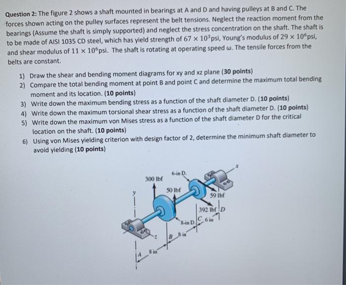 Solved Question 2: The figure 2 shows a shaft mounted in | Chegg.com
