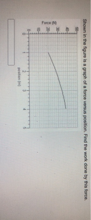 Solved Shown in the figure is a graph of a force versus | Chegg.com