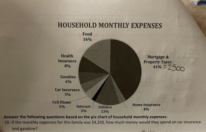 family monthly expenses