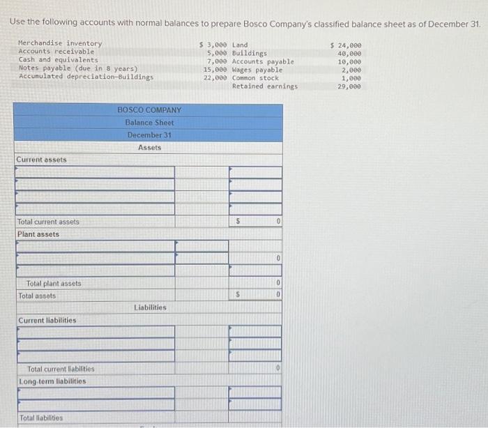 Solved Use the following accounts with normal balances to