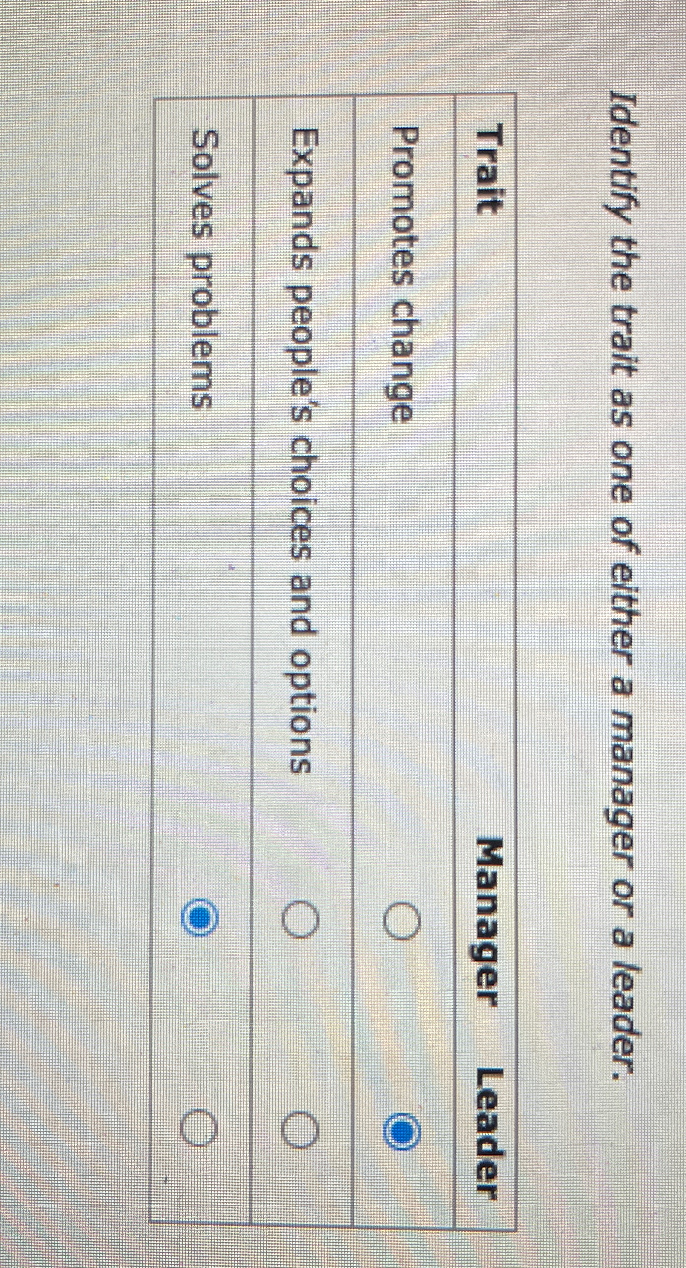 Solved Identify the trait as one of either a manager or a | Chegg.com