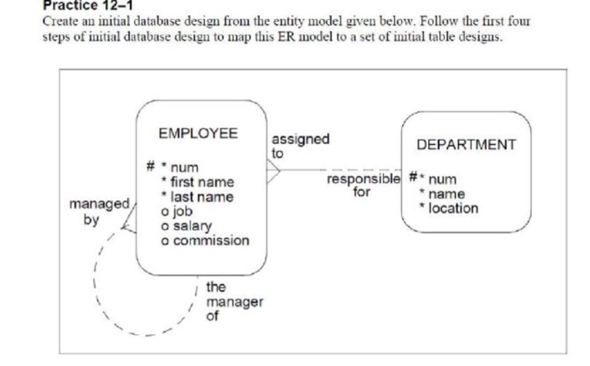 Solved Practice 12-1Create an initial database design from | Chegg.com