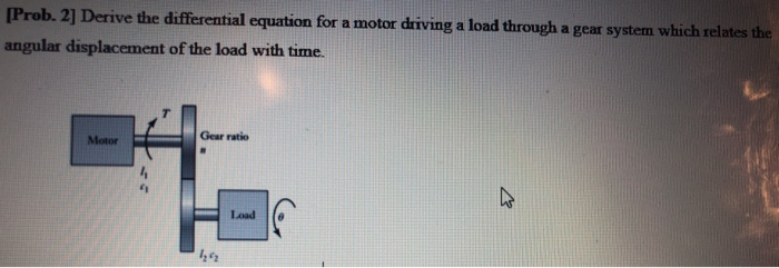 Solved [Prob. 2] Derive the differential equation for a | Chegg.com