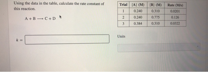 Solved Using the data in the table, calculate the rate | Chegg.com