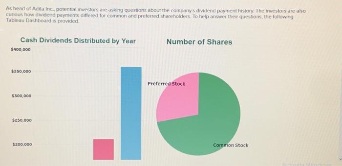 Solved 1. What is the total cash dividends paid out for | Chegg.com