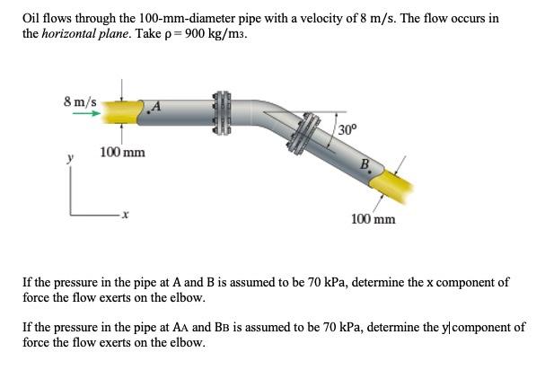 Solved Oil Flows Through The 100-mm-diameter Pipe With A | Chegg.com