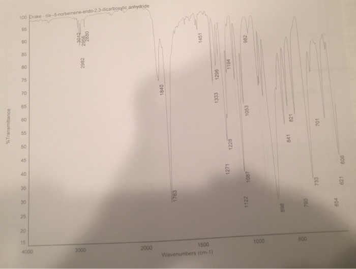 Solved Label the IR spectra for the given product. Peaks | Chegg.com