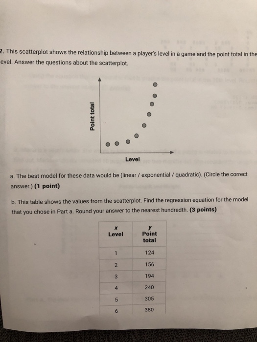 Solved 2. This scatterplot shows the relationship between a | Chegg.com