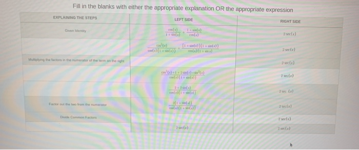 Solved Fill in the blanks with either the appropriate | Chegg.com