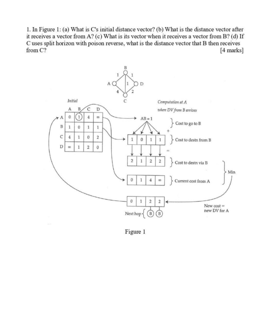 Solved In Figure 1: (a) ﻿What is C's initial distance | Chegg.com