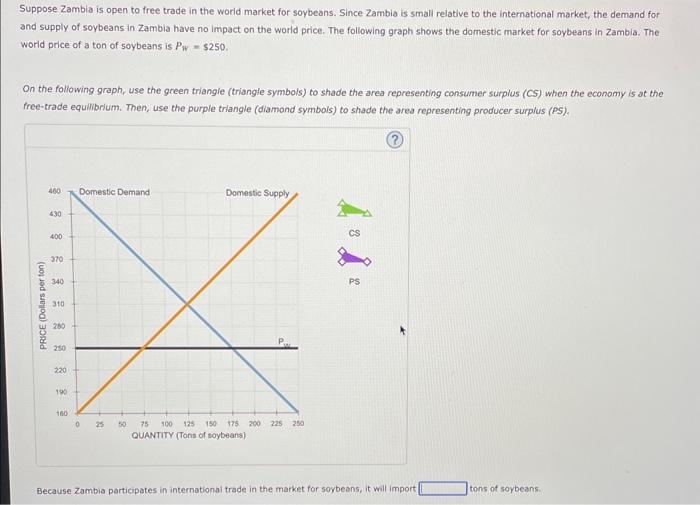 Solved Suppose Zambia is open to free trade in the worid | Chegg.com
