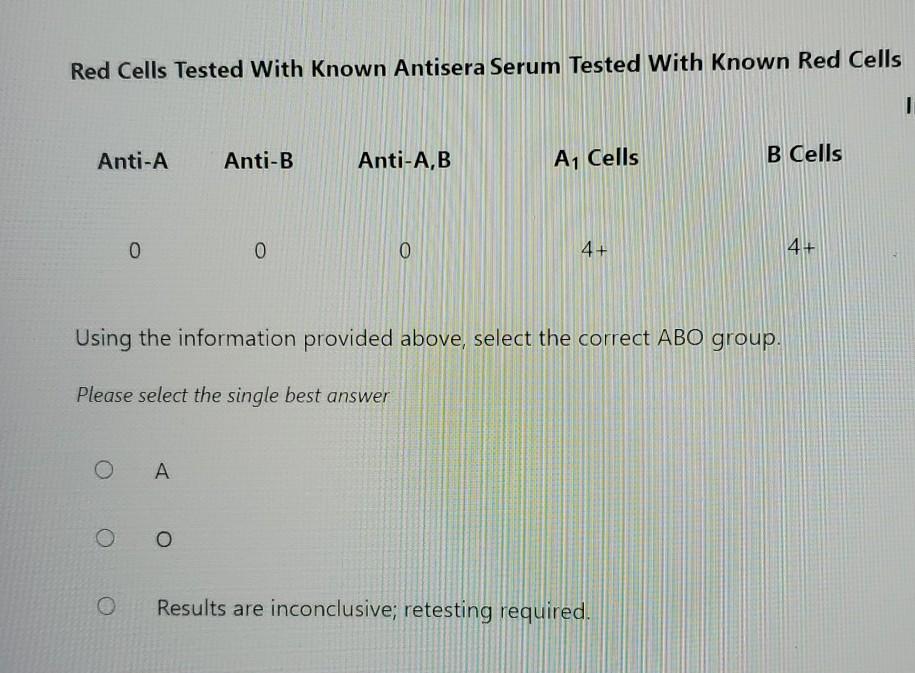 Solved Red Cells Tested With Known Antisera Serum Tested | Chegg.com