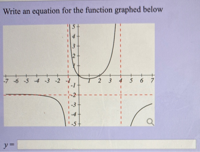 Solved Write An Equation For The Function Graphed Below Chegg
