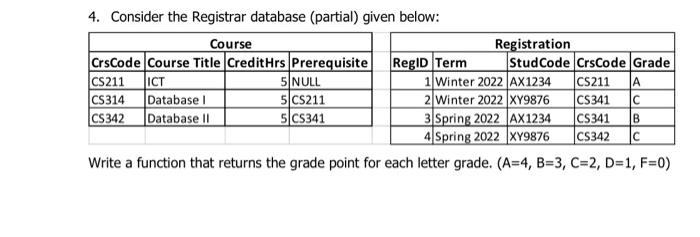 Solved write a sql statement for the following question. use | Chegg.com
