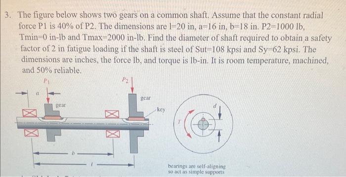 Solved The figure below shows two gears on a common shaft.