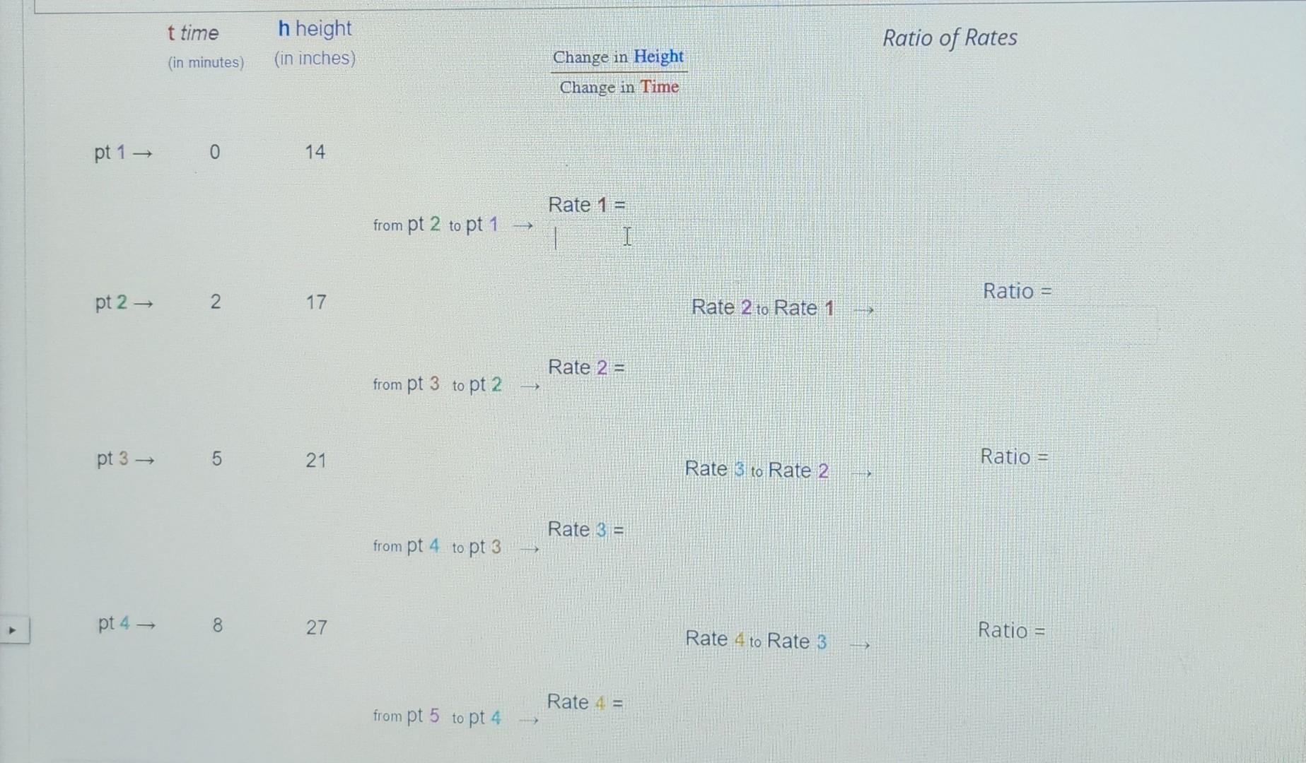 Solved t time (in minutes) h height (in inches) Change in | Chegg.com