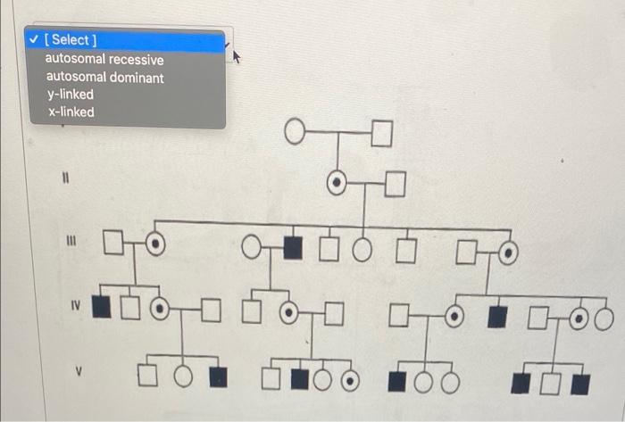 Solved Choose the correct inheritance pattern for each of | Chegg.com