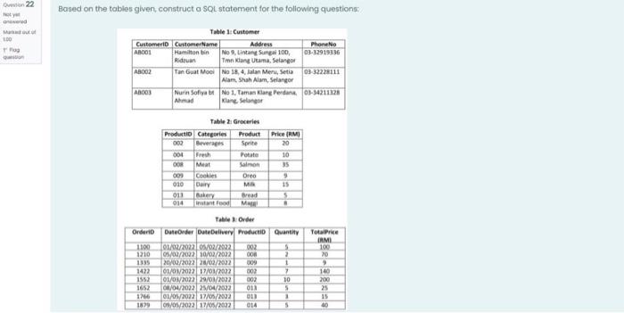Solved 22 Based on the tables given construct a SQL | Chegg.com