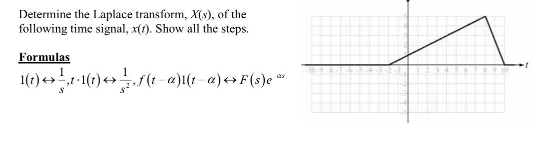 Solved Determine the Laplace transform, x(s), ﻿of the | Chegg.com