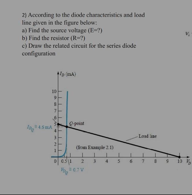 Solved 2) According to the diode characteristics and load | Chegg.com