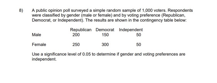 Solved 8) A Public Opinion Poll Surveyed A Simple Random | Chegg.com