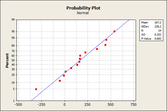 Solved: Chapter 9 Problem 39E Solution | Probability And Statistics For ...