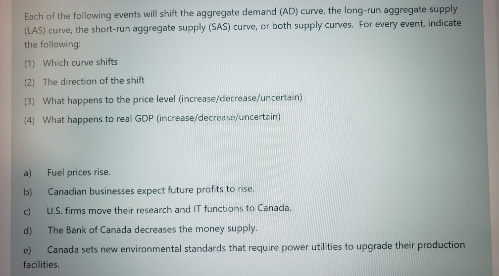 Solved Each of the following events will shift the aggregate | Chegg.com
