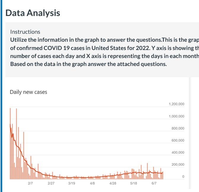 Create 34 multiplechoice questions using the graph