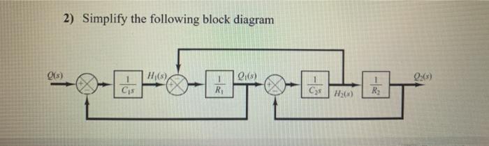 Solved 2) Simplify the following block diagram (8) =၄- - - - | Chegg.com