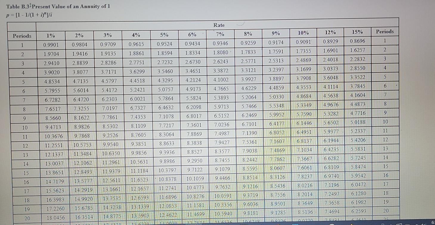 Solved A shoe manufacturer is evaluating new equipment that