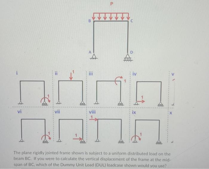 Solved The plane rigidly jointed frame shown is subject to a | Chegg.com