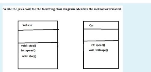 Solved Write the java code for the following class diagram | Chegg.com