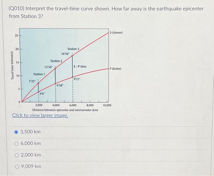 Q010) Interpret the travel-time curve shown. How far away is the earthquake epicenter from Station 3?
\[
\begin{array}{l}
3,5