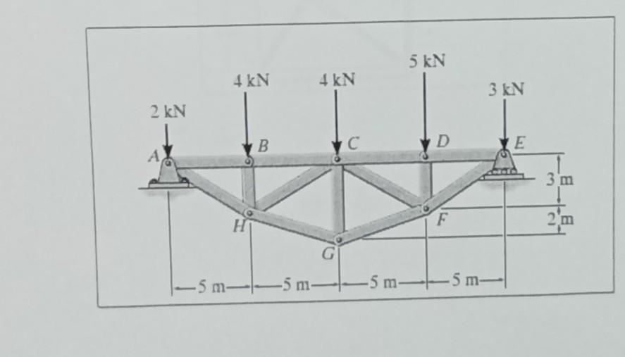 solve by the method of sections, the bars CG-CH-GH | Chegg.com