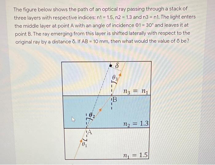 Solved The figure below shows the path of an optical ray | Chegg.com