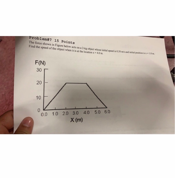 Solved Problem#7 15 Points The force shown in Figure below | Chegg.com